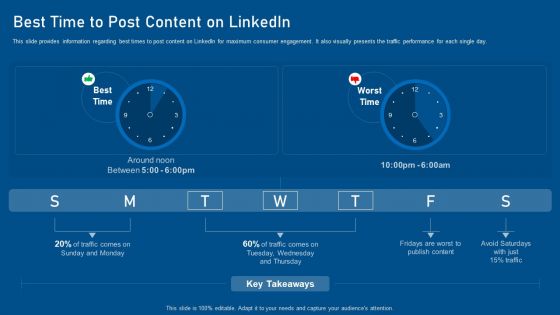 Business Promotion Using Linkedin Ppt PowerPoint Presentation Complete With Slides