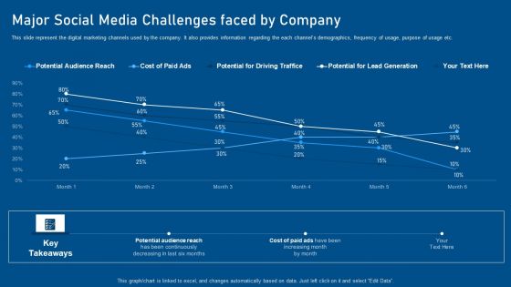 Business Promotion Using Linkedin Ppt PowerPoint Presentation Complete With Slides