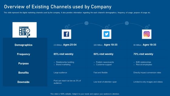 Business Promotion Using Linkedin Ppt PowerPoint Presentation Complete With Slides
