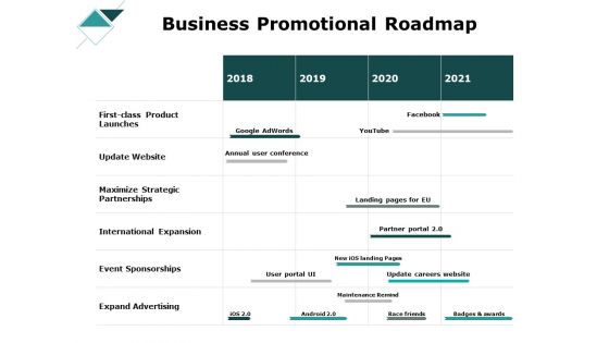 Business Promotional Roadmap Ppt PowerPoint Presentation Gallery Graphics