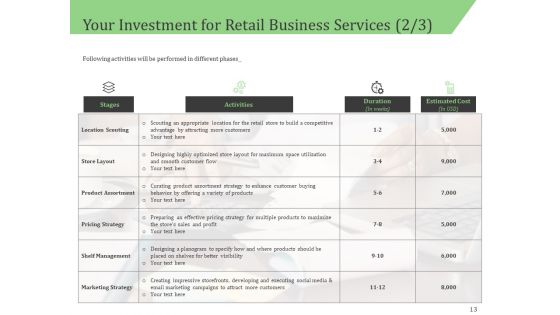 Business Proposal For A Retail Shop Selling Ppt PowerPoint Presentation Complete Deck With Slides