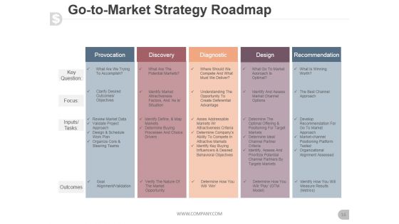 Business Proposal For Venture Capital Ppt PowerPoint Presentation Complete Deck With Slides
