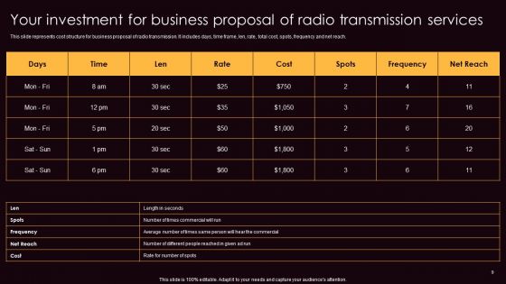Business Proposal Of Radio Transmission Services Ppt PowerPoint Presentation Complete Deck With Slides