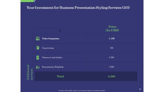 Business Proposal Presentation Template Ppt PowerPoint Presentation Complete Deck With Slides