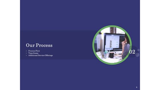 Business Proposal Presentation Template Ppt PowerPoint Presentation Complete Deck With Slides