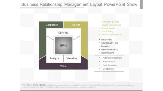 Business Relationship Management Layout Powerpoint Show