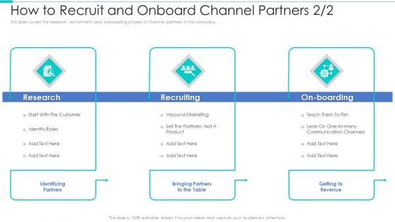 Business Relationship Management Tool How To Recruit And Onboard Channel Partners Pictures PDF