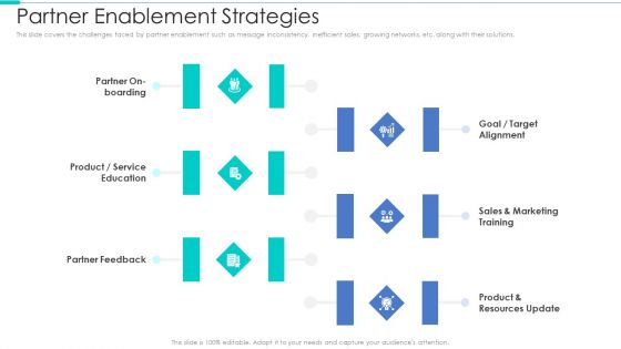 Business Relationship Management Tool Partner Enablement Strategies Clipart PDF