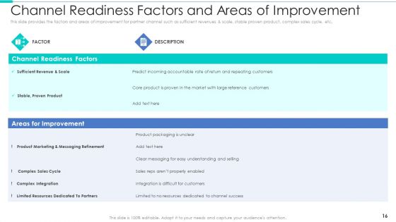 Business Relationship Management Tool Ppt PowerPoint Presentation Complete Deck With Slides