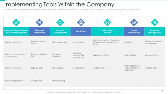 Business Relationship Management Tool Ppt PowerPoint Presentation Complete Deck With Slides