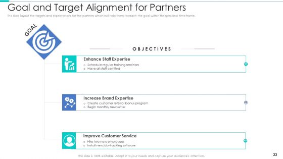 Business Relationship Management Tool Ppt PowerPoint Presentation Complete Deck With Slides