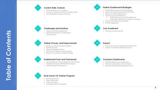 Business Relationship Management Tool Ppt PowerPoint Presentation Complete Deck With Slides