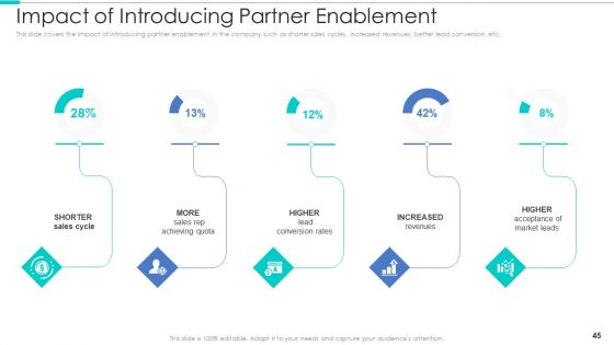 Business Relationship Management Tool Ppt PowerPoint Presentation Complete Deck With Slides