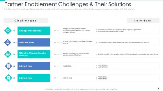 Business Relationship Management Tool Ppt PowerPoint Presentation Complete Deck With Slides