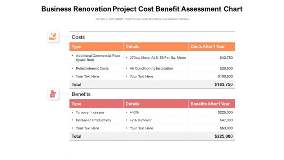 Business Renovation Project Cost Benefit Assessment Chart Ppt PowerPoint Presentation File Objects PDF