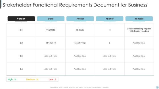 Business Requirements Ppt PowerPoint Presentation Complete Deck With Slides
