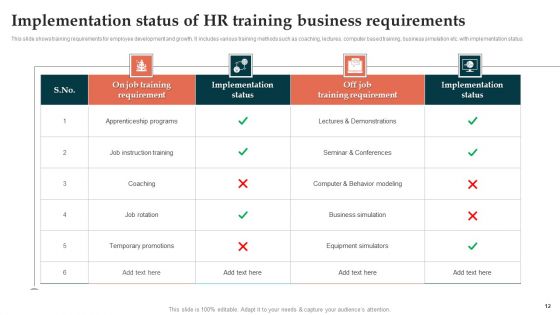 Business Requirements Status Ppt PowerPoint Presentation Complete Deck With Slides