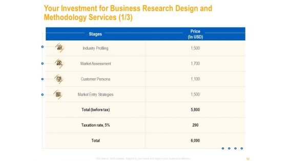 Business Research Methods Proposals Ppt PowerPoint Presentation Complete Deck With Slides
