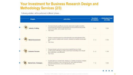 Business Research Methods Proposals Ppt PowerPoint Presentation Complete Deck With Slides