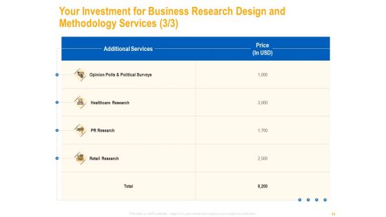 Business Research Methods Proposals Ppt PowerPoint Presentation Complete Deck With Slides