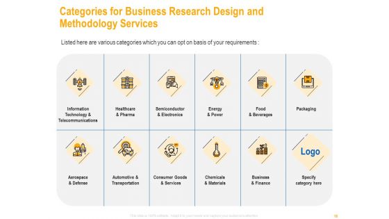 Business Research Methods Proposals Ppt PowerPoint Presentation Complete Deck With Slides