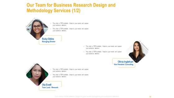 Business Research Methods Proposals Ppt PowerPoint Presentation Complete Deck With Slides