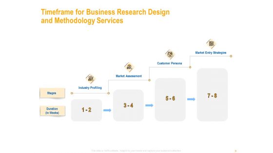Business Research Methods Proposals Ppt PowerPoint Presentation Complete Deck With Slides