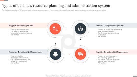 Business Resource Administration Ppt PowerPoint Presentation Complete With Slides