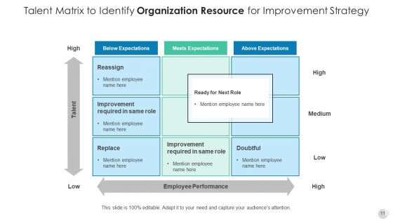 Business Resource Plan Training Development Ppt PowerPoint Presentation Complete Deck With Slides