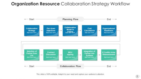 Business Resource Plan Training Development Ppt PowerPoint Presentation Complete Deck With Slides