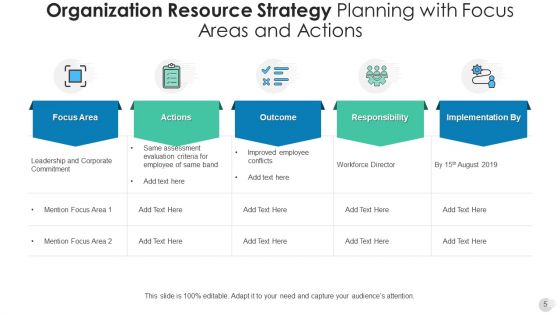 Business Resource Plan Training Development Ppt PowerPoint Presentation Complete Deck With Slides