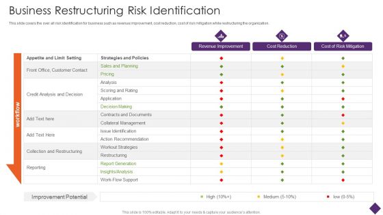 Business Restructuring Business Restructuring Risk Identification Ppt Styles Inspiration PDF
