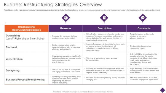 Business Restructuring Business Restructuring Strategies Overview Ppt Pictures Graphics PDF Business Restructuring Business Restructuring Strategies Overview Ppt Pictures Graphics PDF