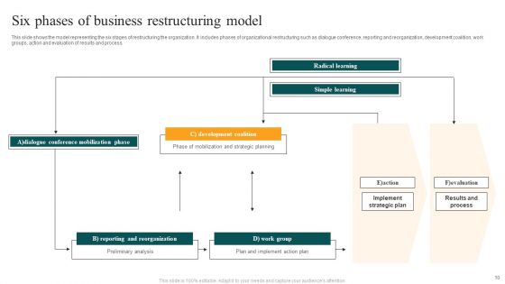 Business Restructuring Ppt PowerPoint Presentation Complete Deck
