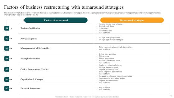 Business Restructuring Ppt PowerPoint Presentation Complete Deck