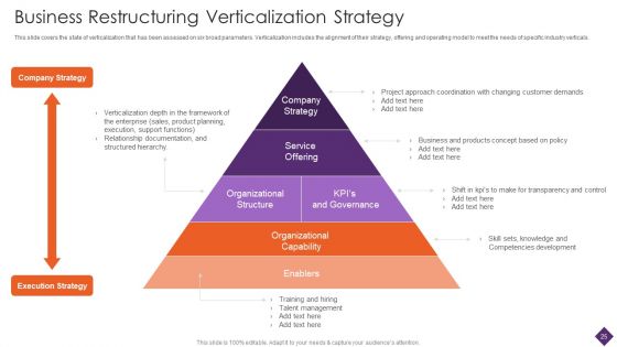 Business Restructuring Ppt PowerPoint Presentation Complete Deck With Slides