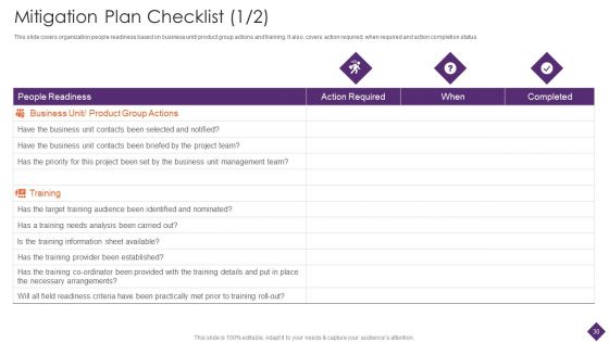 Business Restructuring Ppt PowerPoint Presentation Complete Deck With Slides