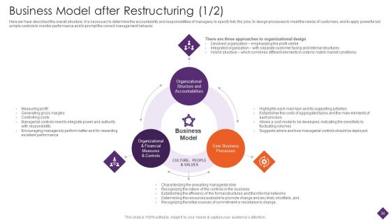 Business Restructuring Ppt PowerPoint Presentation Complete Deck With Slides