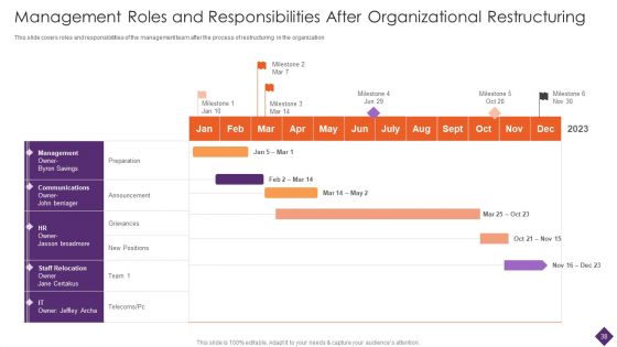 Business Restructuring Ppt PowerPoint Presentation Complete Deck With Slides