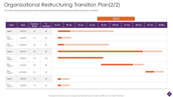 Business Restructuring Ppt PowerPoint Presentation Complete Deck With Slides
