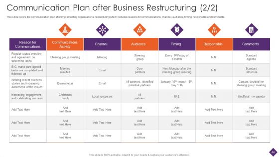 Business Restructuring Ppt PowerPoint Presentation Complete Deck With Slides