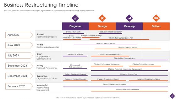 Business Restructuring Ppt PowerPoint Presentation Complete Deck With Slides