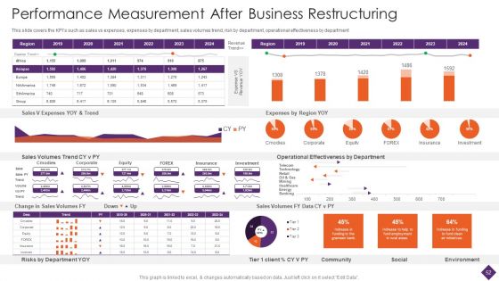 Business Restructuring Ppt PowerPoint Presentation Complete Deck With Slides