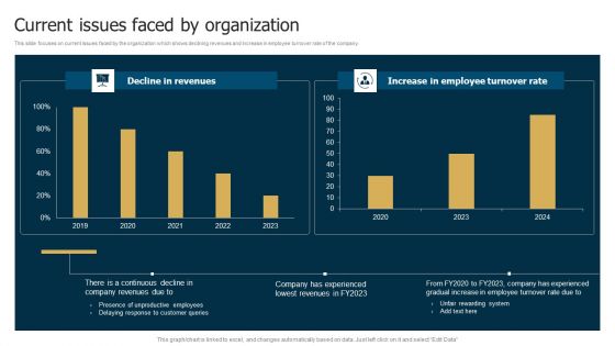 Business Restructuring Process Current Issues Faced By Organization Download PDF
