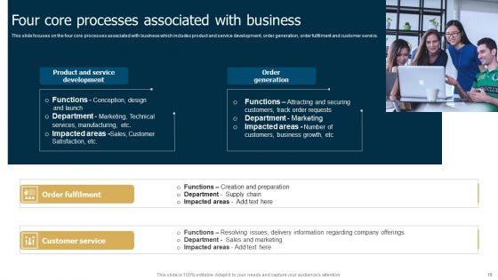 Business Restructuring Process Ppt PowerPoint Presentation Complete Deck With Slides