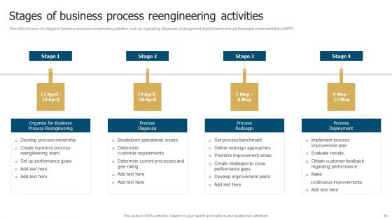 Business Restructuring Process Ppt PowerPoint Presentation Complete Deck With Slides