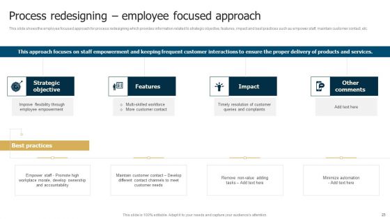 Business Restructuring Process Ppt PowerPoint Presentation Complete Deck With Slides