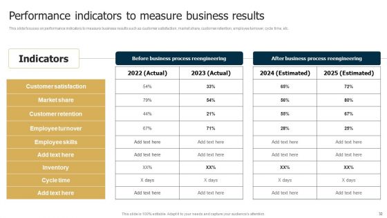 Business Restructuring Process Ppt PowerPoint Presentation Complete Deck With Slides