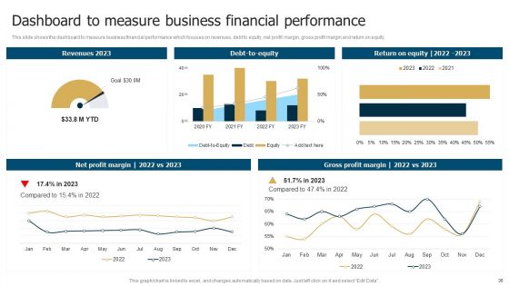 Business Restructuring Process Ppt PowerPoint Presentation Complete Deck With Slides