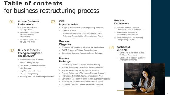 Business Restructuring Process Ppt PowerPoint Presentation Complete Deck With Slides
